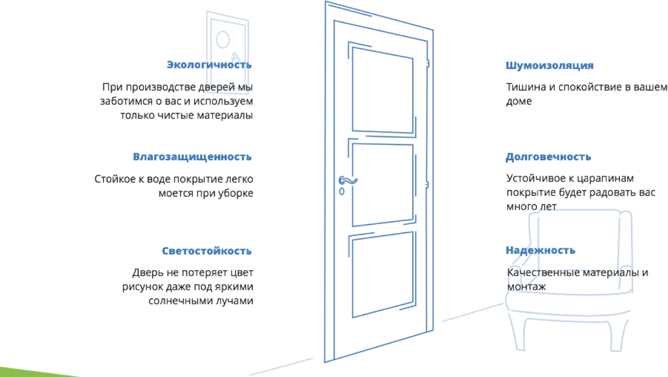 HomeDoors — 3